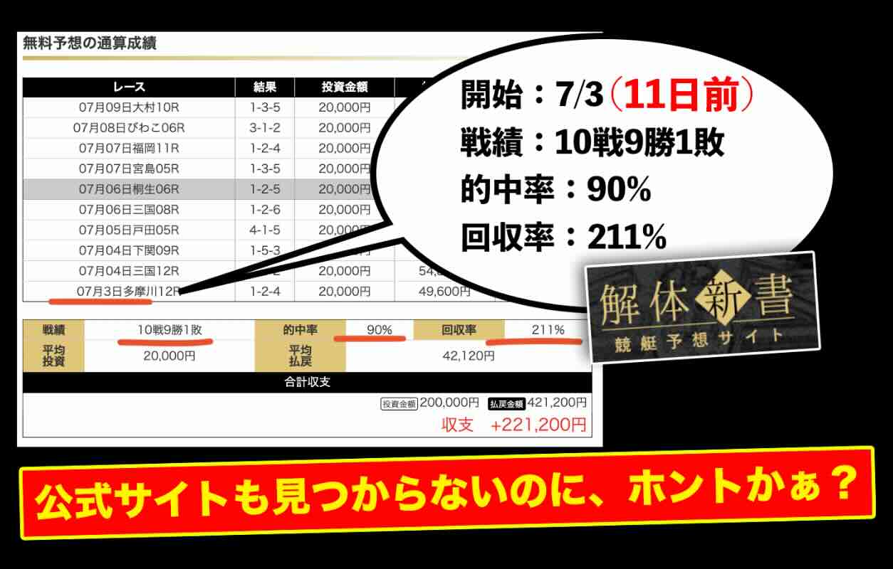 ボートレスキューの外部集客サイト